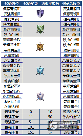 王者荣耀1月9日“无限荣耀”【抢先服】停机更新公告