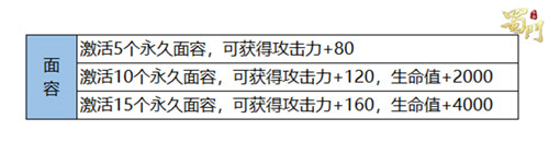 面容挂件有属性加成 《蜀门手游》收集党福利