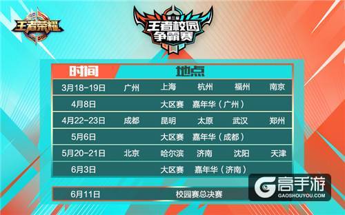 第三届王者校园赛18日打响，南京、福州、上海、杭州学子开团啦！