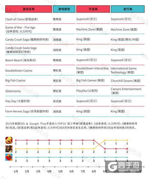 艾维邑动:中国的手游玩家数量近3.9亿 位居首位