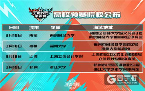 第三届王者校园赛18日打响，南京、福州、上海、杭州学子开团啦！