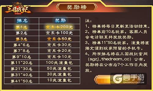 单身狗快上车《三国战纪群雄逐鹿》拼手速赢京东卡