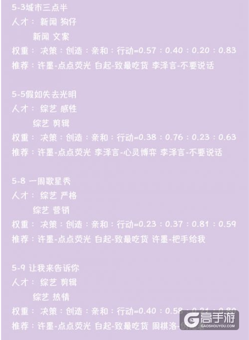 恋与制作人普通关卡1至6关推图攻略