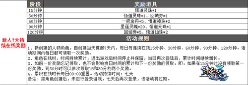 《诛仙3》全新版本“霜起龙渊”今日公测！
