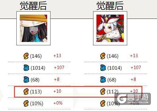阴阳师六组式神让你看明白 超模一直都在