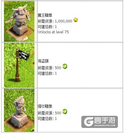部落冲突装饰 部落冲突装饰所需资源详细数据