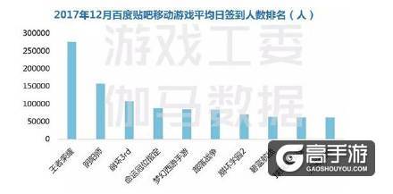 阴阳师手游IP价值分析报告：IP价值将达468亿元