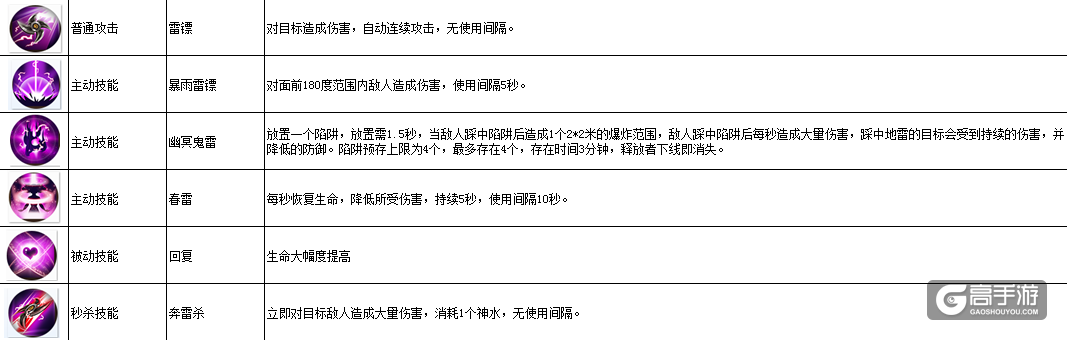 《破天一剑手游》角色大全 贵公子的破天路