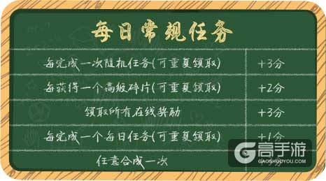 《推理学院》班级大作战即将结束！豪华奖励你都拿到了吗