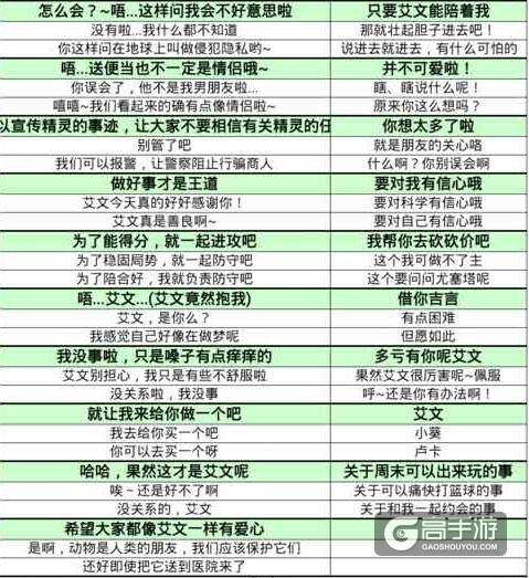 夏目的美丽日记艾文约会突发事件攻略大全