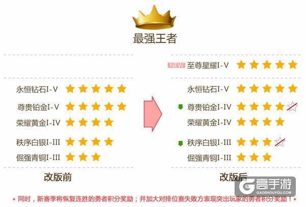 王者荣耀S8赛季6月29日开启 更新内容大汇总