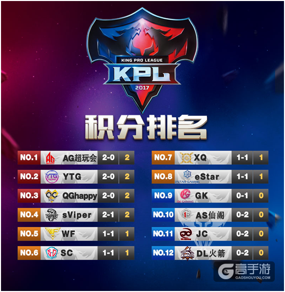 KPL第二周观赛指南：仙阁对战eStar能否斩获首胜?