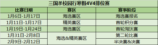 “三国杀校园行”寒假4V4排位赛报名开启