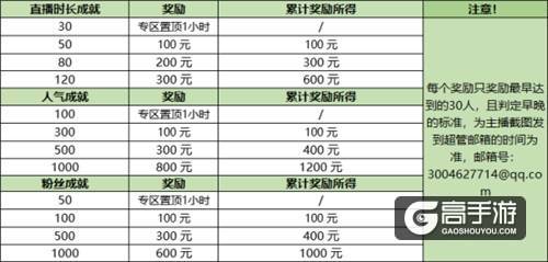 棋你太美 《梦塔防手游》明星主播招募开启