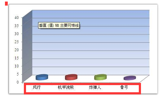 刀塔传奇一周英雄使用率分享