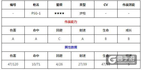 少女前线PSG-1建造公式 少女前线PSG-1图鉴