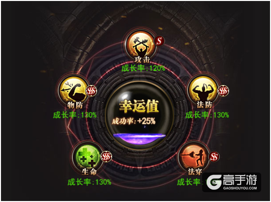 进化吧宝贝！《魔域来了》幻兽系统新玩法