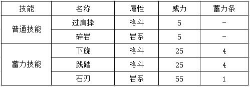 《口袋妖怪GO》