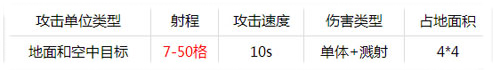 部落冲突天鹰火炮 部落冲突天鹰火炮建造升级数据