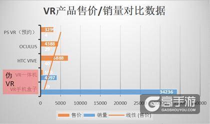什么造就了“伪VR” 竟占国内市场七成