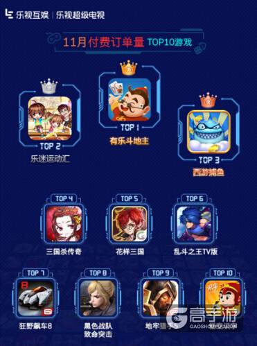 乐视互娱TV游戏11月报告:大IP重度游戏依旧成下载榜热点