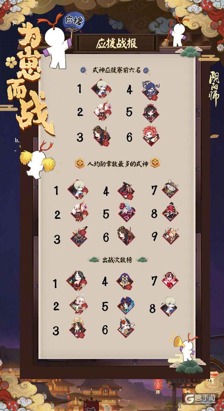 应援总人数突破300万 这童子出战数最高