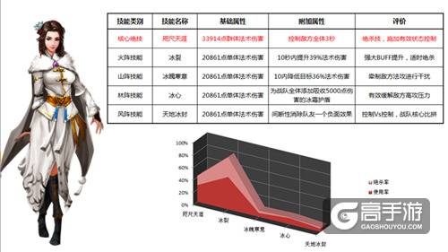 女王的鞭挞 看《绝世武神》梦情的不二秘辛