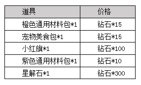  《次元战争》 神龙降世 悟空遵召而来