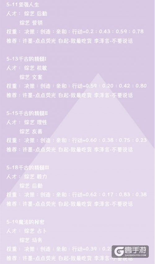 恋与制作人普通关卡1至6关推图攻略