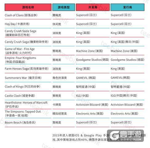 艾维邑动:中国的手游玩家数量近3.9亿 位居首位