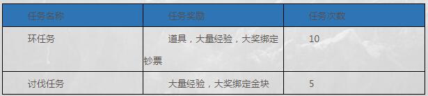 鬼吹灯3D快速赚钱攻略大全 发家致富玩转潘家园