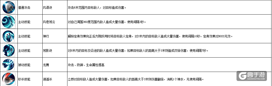 《破天一剑手游》角色大全 贵公子的破天路