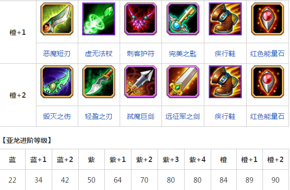 刀塔传奇亚龙英雄属性分析