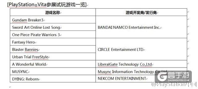 3分钟看完 2016 PlayStation中国发布会信息一览