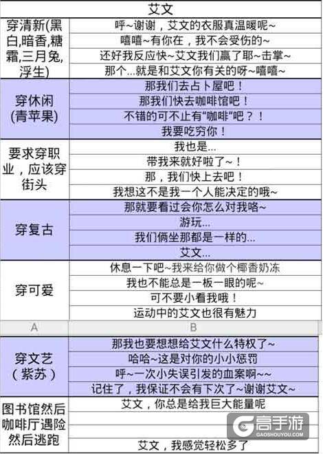 夏目的美丽日记艾文约会突发事件攻略大全