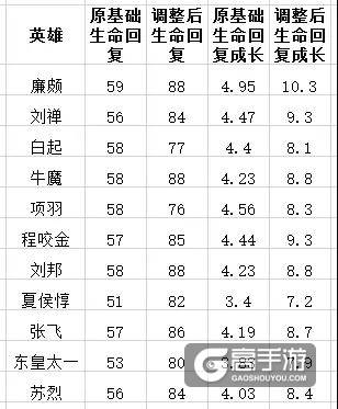坦克荣耀要来了，王者荣耀S9赛季热门坦克预测