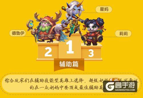 《萌新出击》公测趣味数据回顾 S级新神将表现抢眼