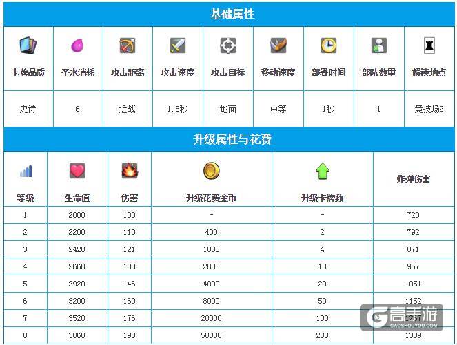 皇室战争骷髅巨人图鉴 皇室战争骷髅巨人升级属性