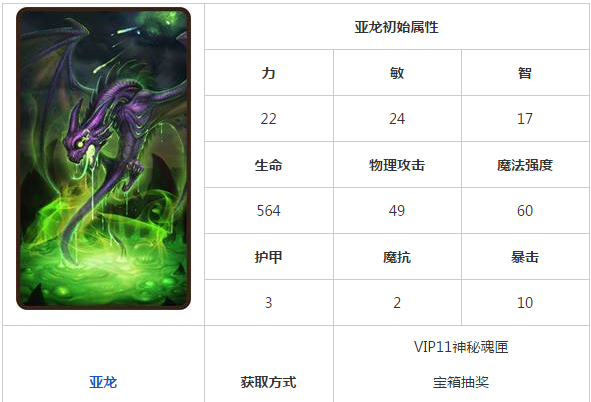 刀塔传奇亚龙英雄属性分析