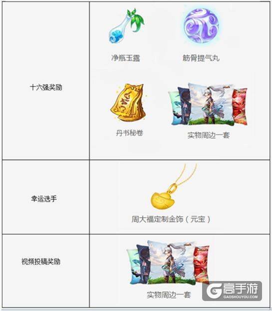 大话西游天下第一比武大赛 超值奖品不停放送