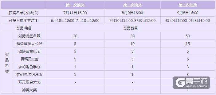 梦幻西游约你共享神兽大奖 6月10日新服开启