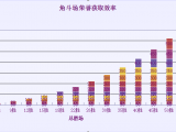 荣誉获取效率