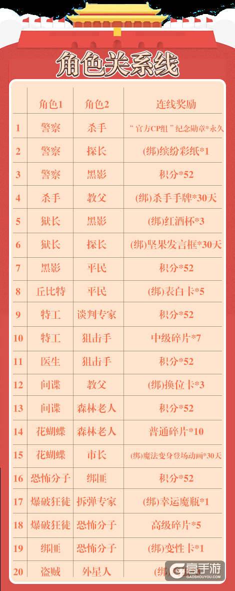 《推理学院》喜迎国庆狂欢周，精彩活动不打烊