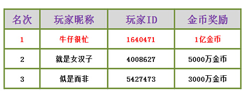 《凡跃德州扑克》魅力女神评选出炉 亿万金币花落谁家