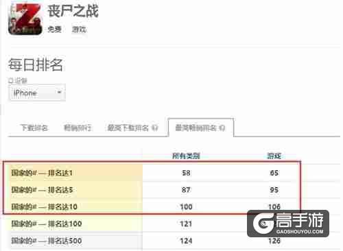 丧尸+SLG成为市场下一个热点？《末日世界》抢先踏入新蓝海