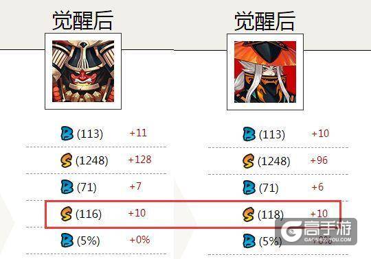 阴阳师六组式神让你看明白 超模一直都在