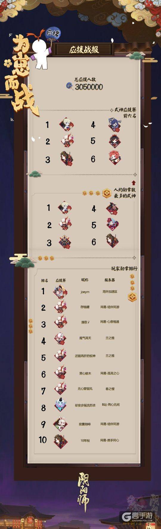 全民应援酣战 《阴阳师》为崽而战名士录、红白押注开启