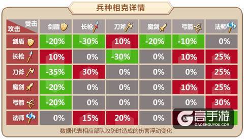 《姬魔恋战纪》夏日祭，挑战副本、泳装齐来袭