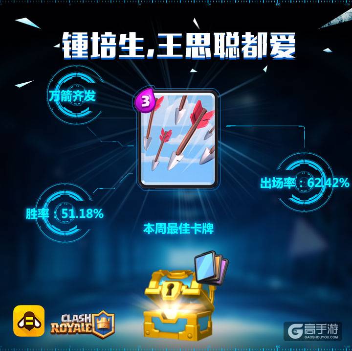 五一皇室大点兵 胜率排行随时看