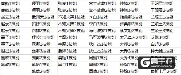 王者荣耀3月8日体验服停机更新公告 东皇太一上线